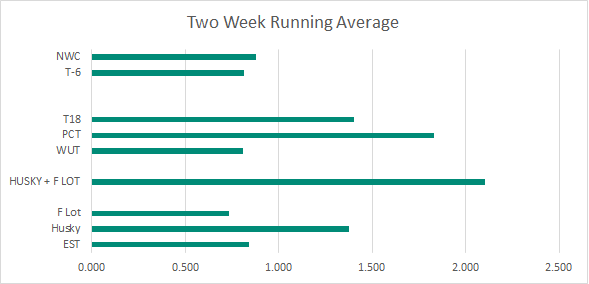 Week 10-11,small Week 10-11,small